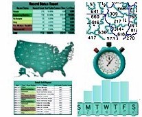 automated call center reports