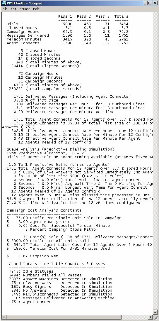 call center simulation Results