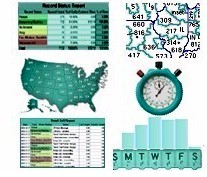 computer generated calling reports