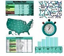 interactive voice broadcast reports