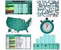 political IVR polling reports