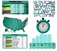 electronic funds transfer reports