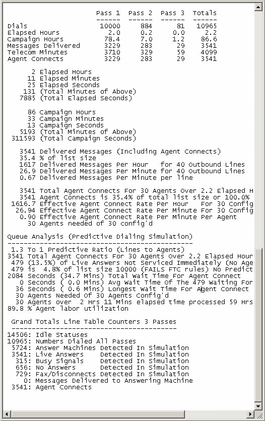 predictive dialer simulation results