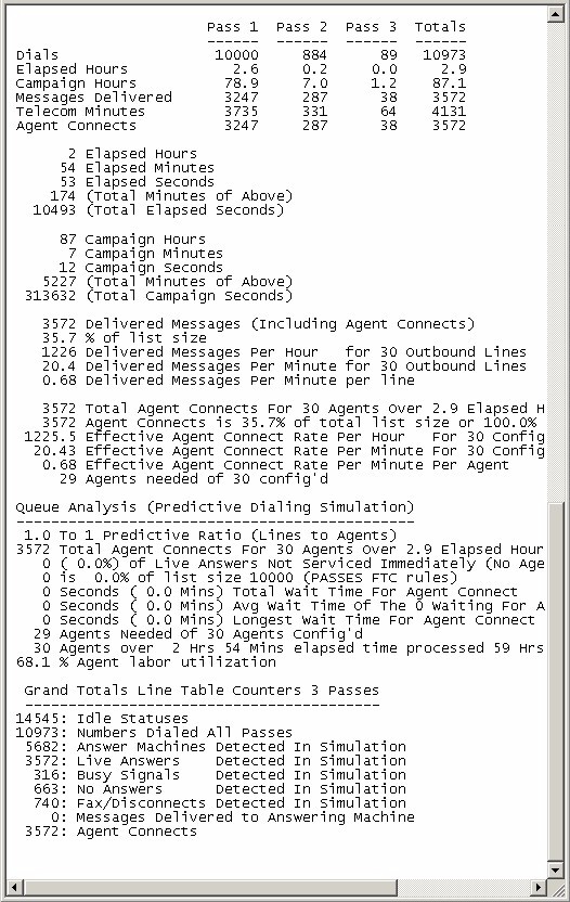 predictive dialer simulation Results