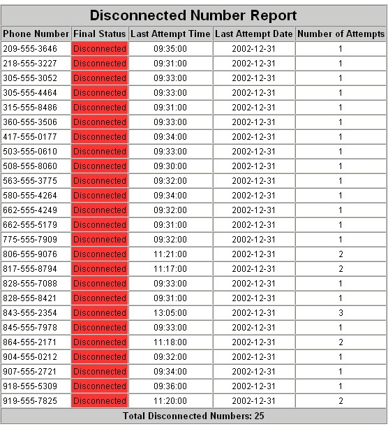 Disconnected Numbers Report