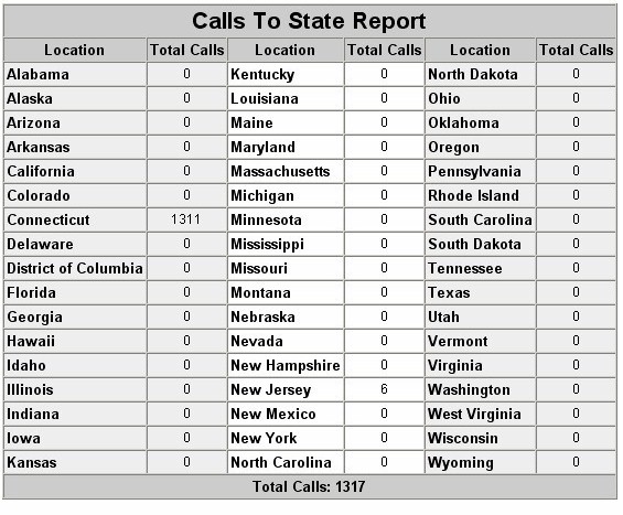 Calls To Location Report