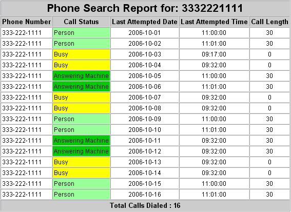 Phone Search Report