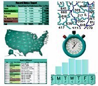 student wakeup call reminder reports